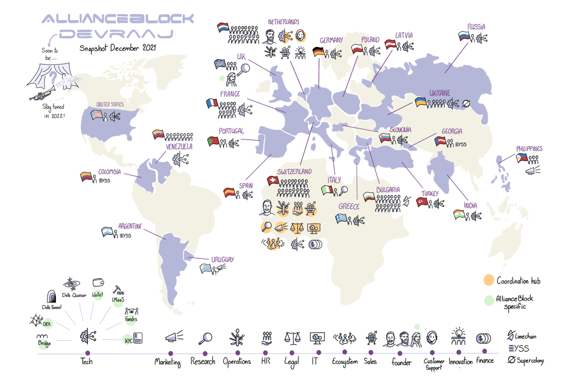 AllianceBlock No Mercy team around the globe