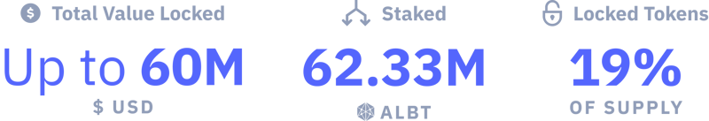 ALBT 2021 Statistics